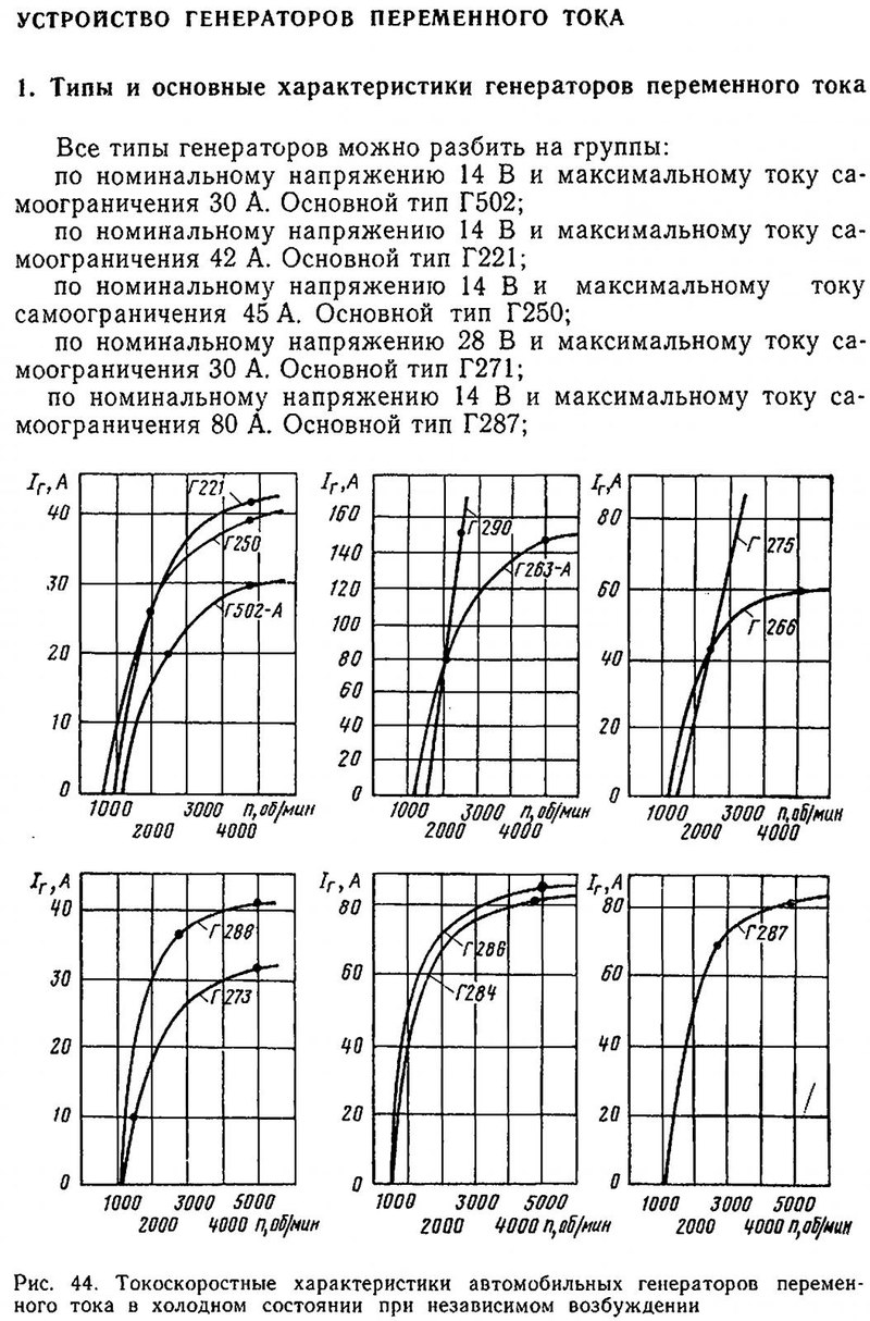 Основные параметры генератора. Характеристика генератора 140а график. Токоскоростная характеристика генератора переменного тока. Токоскоростная характеристика автомобильного генератора. Токоскоростная характеристика генераторных установок..