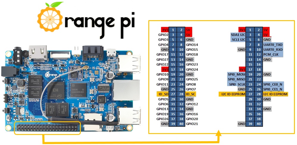 Orange 4 lts. Orange Pi Lite распиновка GPIO. Orange Pi Plus 2e. Orange Pi Plus 2e GPIO. Orange Pi PC распиновка GPIO.