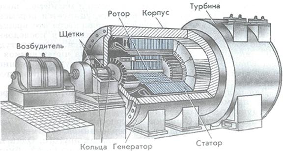 Кинетический генератор выход 0