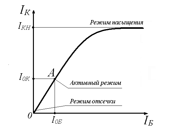 Определить режим работы транзистора по схеме