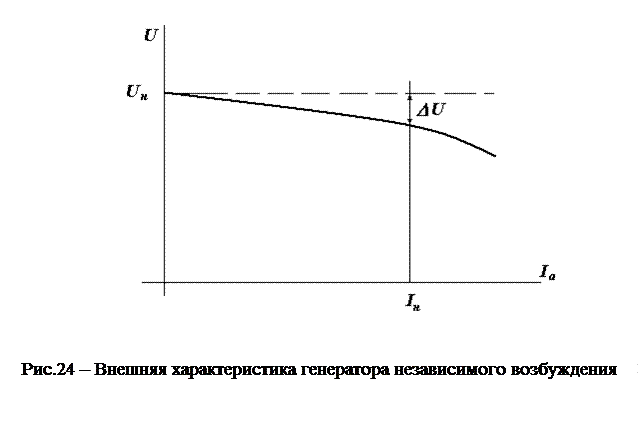 Внешняя характеристика генератора это