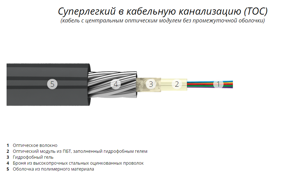 Проверьте кабель дисплея код ошибки 1 4