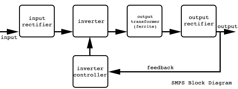 smps_block_diagram