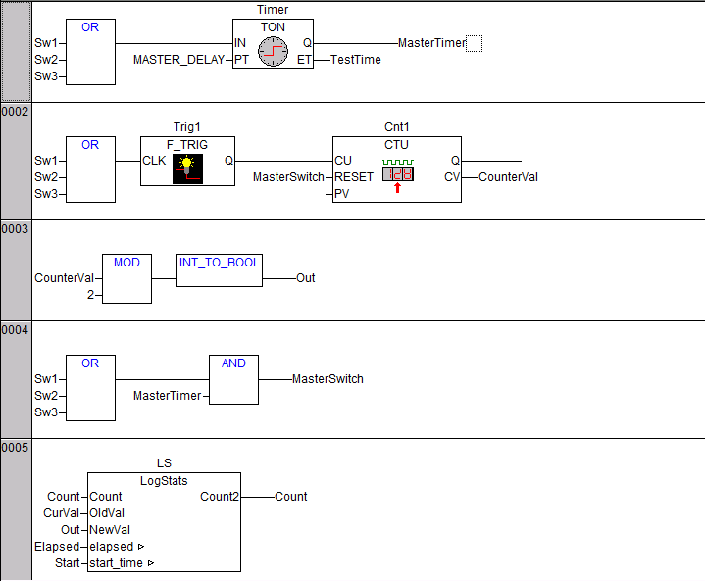 Fbd язык функциональных блоковых диаграмм