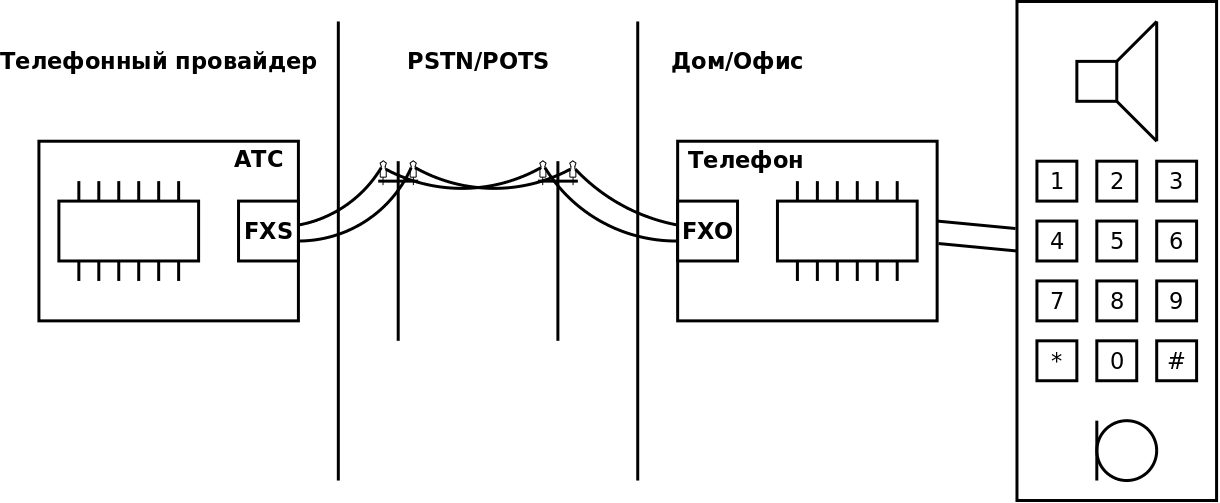 Подключение стационарного телефона красноярск