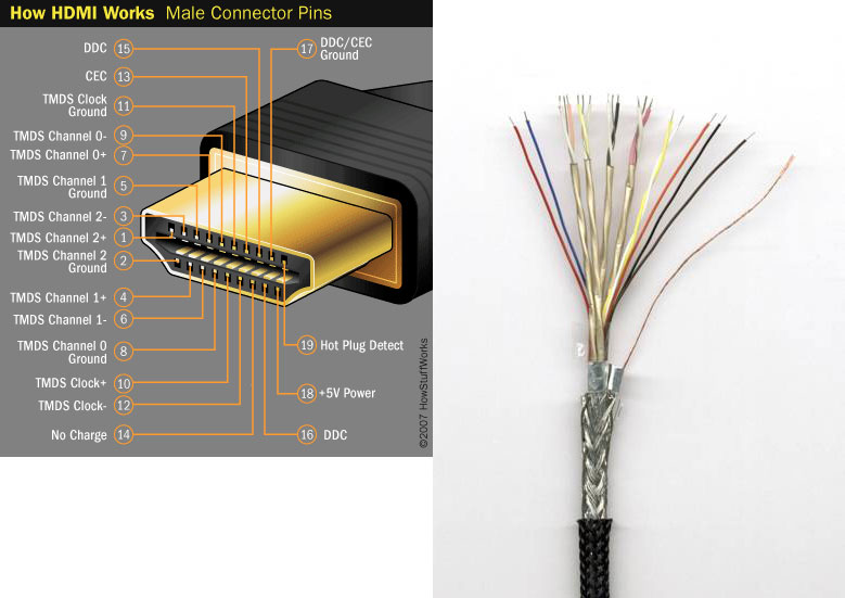 Распиновка hdmi разъема на vga разъем