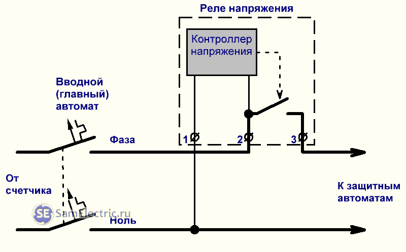 Виды реле на схеме