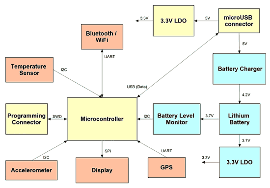 Блок-схема определяет функционал связи на системном уровне