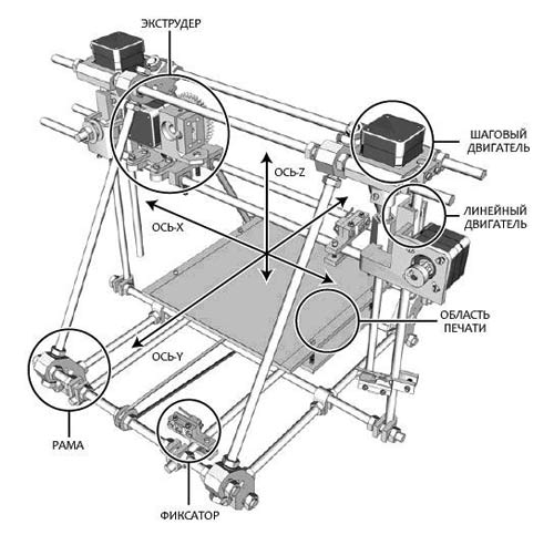 Управляющий контроллер для 3D printer