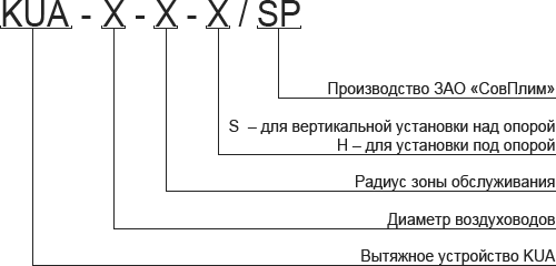 Ассортимент