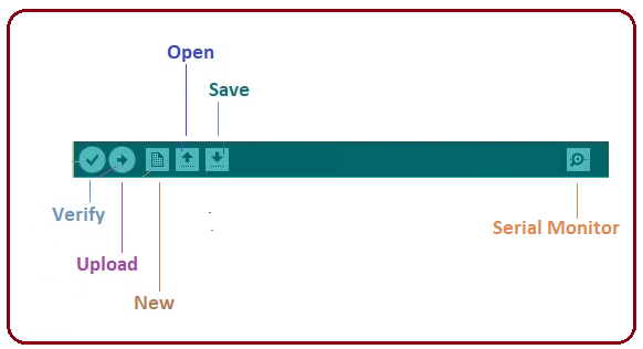 introduction to Arduino IDE, what is Arduino IDE, how to download arduino IDE