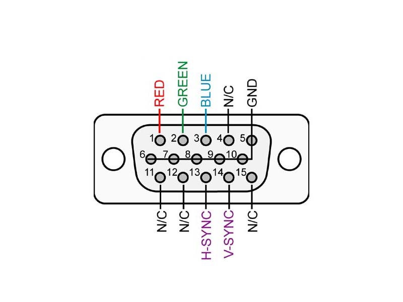 Распиновка vga разъема монитора