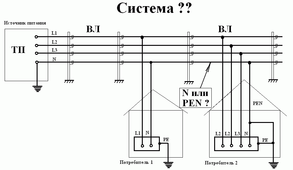 Система заземления тт схема