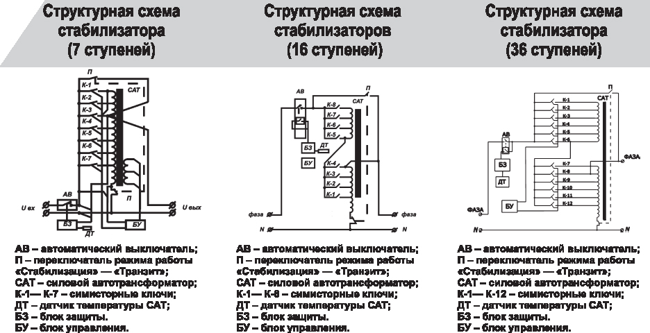 Какая схема стабилизатора напряжения на картинке правильная