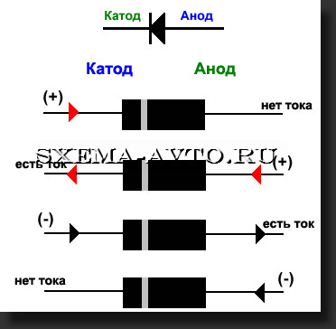 Где у диода плюс на схеме