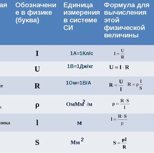 Обозначение букв в формулах по физике: Обозначения физических величин – i-FlashDrive флешка для всех моделей iPhone, iPad и iPod touch.