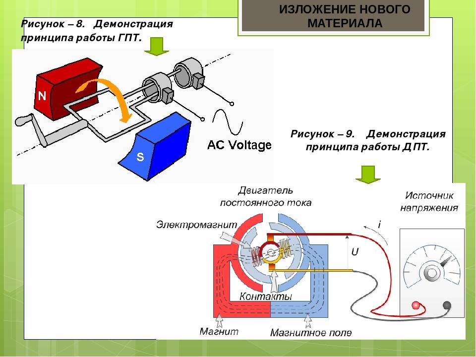 Неподвижная часть генератора называется