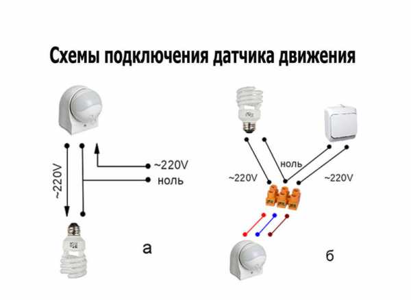 Датчик дтв что это