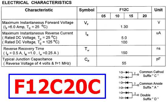 C 20 регистрация. F12c20c Datasheet. F06c20c диод характеристики. F12c20c диод характеристики на русском. Даташит f12c20c.