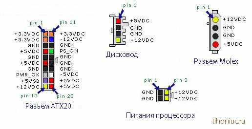 Разъем питания постоянного тока