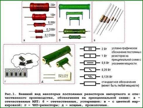 Обозначение сопротивления на резисторах