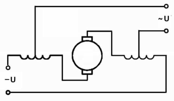 Чем отличается синхронный от асинхронного usb