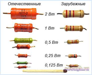 Чип резистор 202 номинал