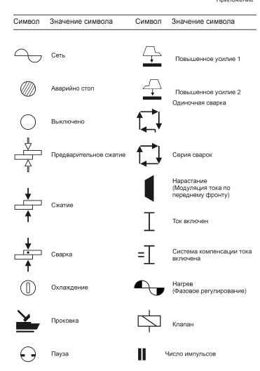 Схема ркс 801